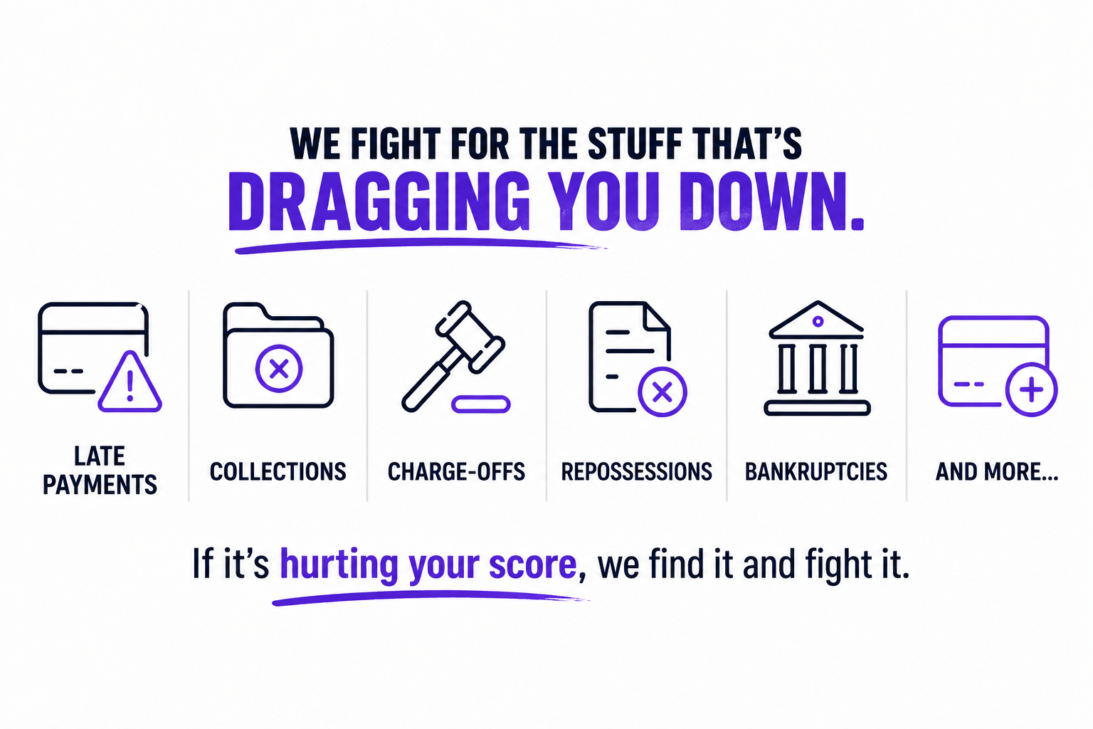 We fight for the stuff that's dragging you down. Late payments, collections, charge-offs, repossessions, bankruptcies, and more.