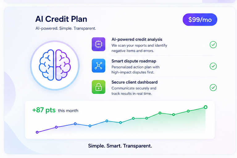 AI credit repair pricing plan